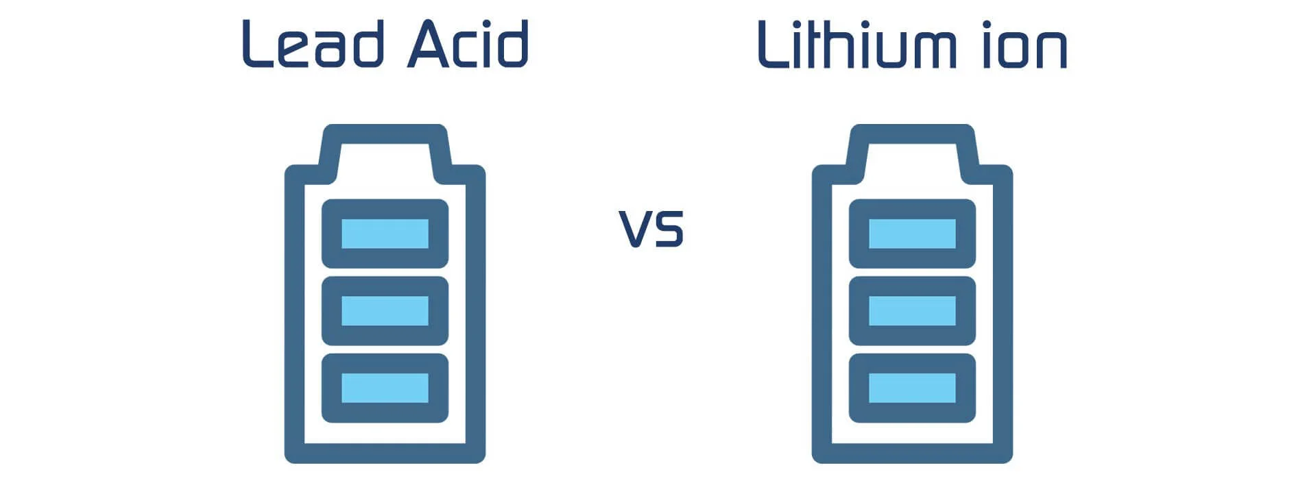 LeadAcid vs Lithium 1.jpg