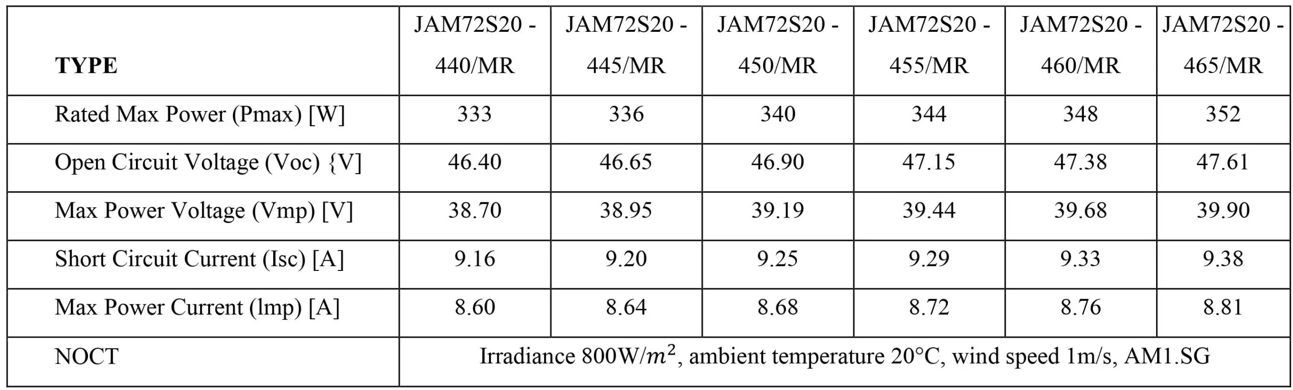 Điện mặt trời TechPal