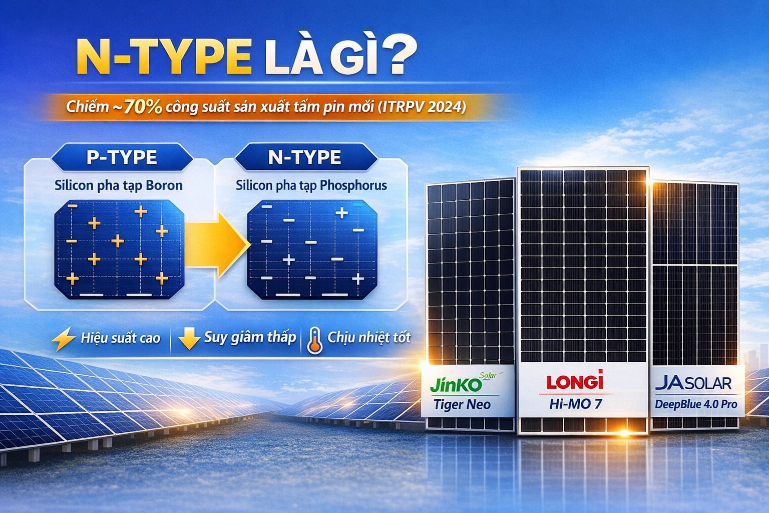 Tấm pin N-type là gì?
